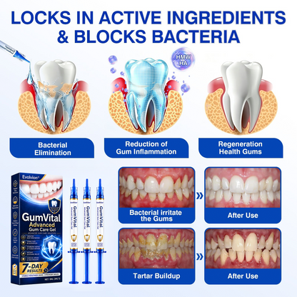 🧑‍⚕️🦷Evolvion® GumVital Advanced Gum Care Gel🛡️
